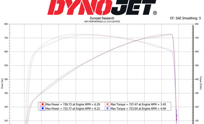 2014-2019 Corvette 2650 system by ADM Performance